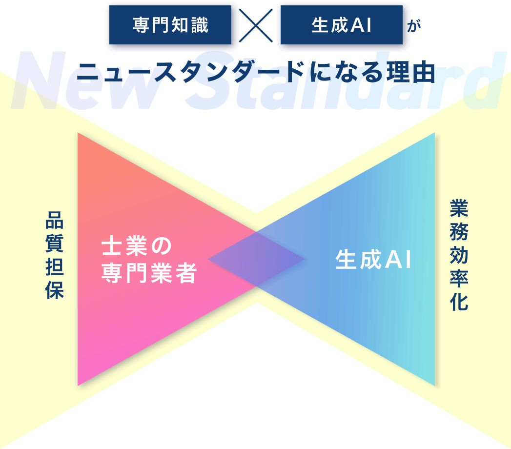 New Standard